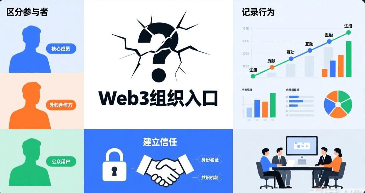 什么是 Web3 的组织入口？为什么不是 Discord